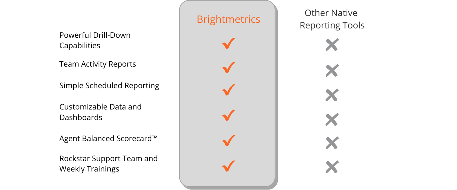 Brightmetrics Product Features