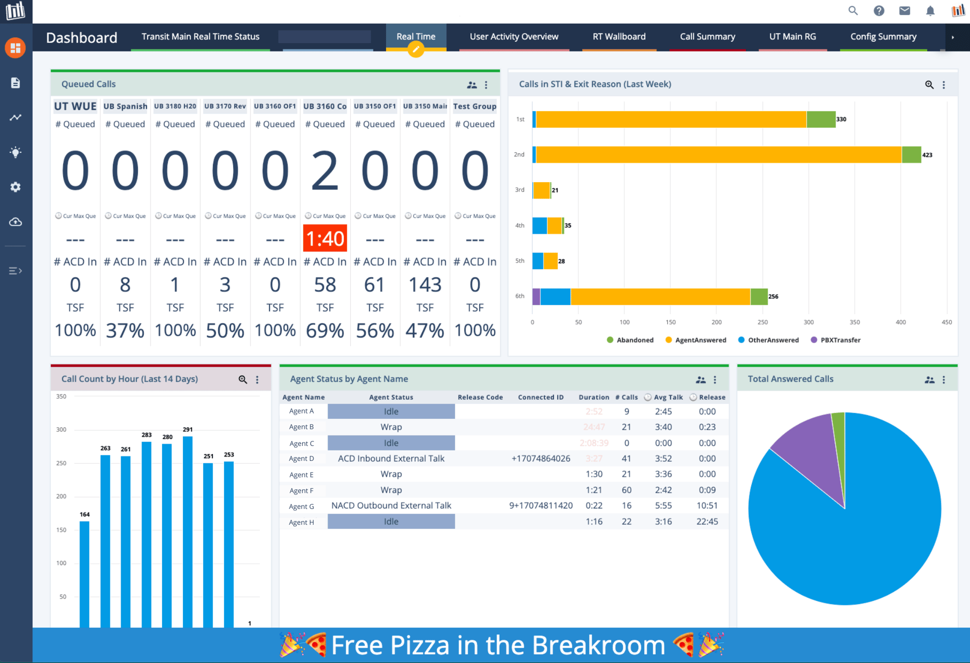 Brightmetrics for Genesys Cloud